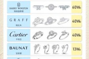 双鱼座钻石怎么选_双鱼座钻石戒指价格