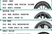 魔羯轮胎怎么样_魔羯轮胎价格表