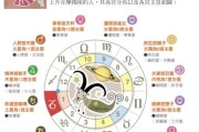 上升魔羯太阳魔羯月亮仙女_性格如何