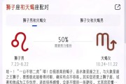 狮子男和天蝎女配对指数_能长久吗