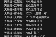 天蝎座和摩羯座适合在一起吗_如何长久相处