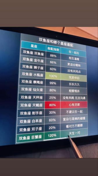 双子座和双鱼座适合在一起吗_如何相处