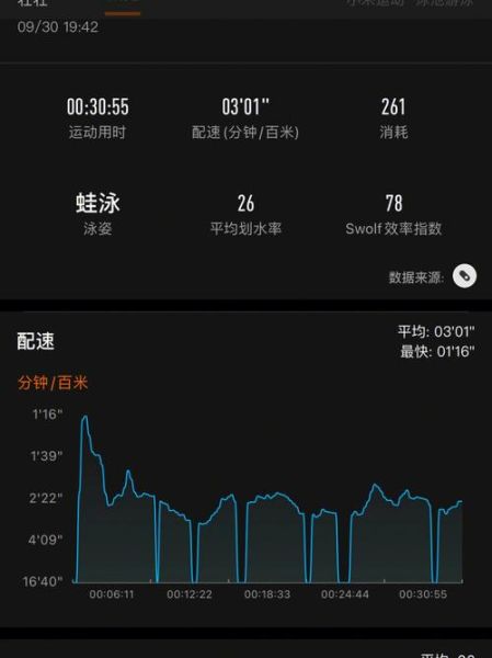 双鱼游泳技巧_初学者常见问题