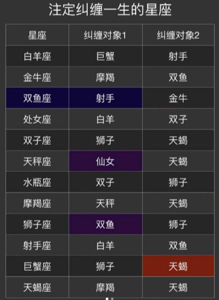 白羊座斗得过天蝎座吗_星座对抗真相