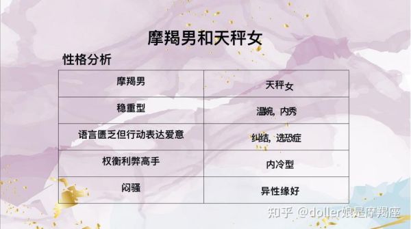 魔羯和天秤适合在一起吗_性格差异如何磨合