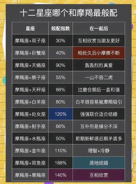 魔羯天秤配对指数_性格互补还是冲突