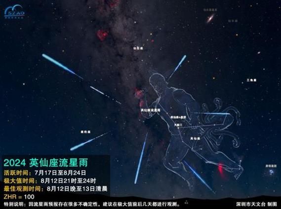 魔羯座流星雨什么时候出现_观测最佳时间
