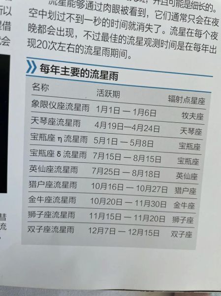 魔羯的流星是什么_魔羯座流星雨观测时间