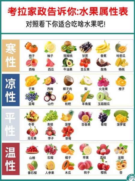 魔羯座适合吃什么水果_魔羯座喜欢吃的水果有哪些