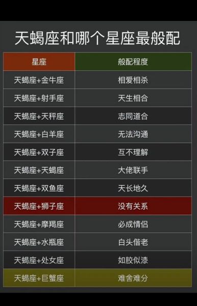 魔羯巨蟹和魔羯天蝎配吗_星座配对深度解析