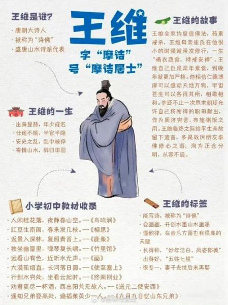 王维魔羯性格特点_魔羯座诗人命运解析