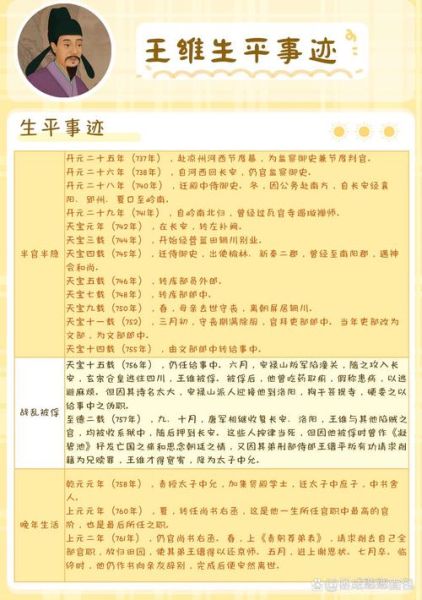 王维魔羯性格特点_魔羯座诗人命运解析