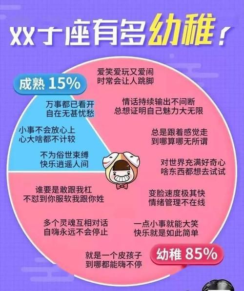 为什么双子女很幼稚_双子女幼稚行为表现