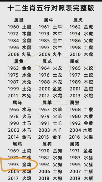 魔羯鸡是什么星座_魔羯鸡性格特点