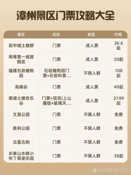 漳州双鱼岛门票多少钱_2024最新价格及购票攻略