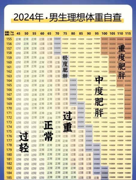 魔羯男身高体重多少_魔羯男标准体重对照表