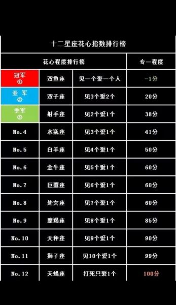 双鱼男花心吗_双鱼男花心指数有多高