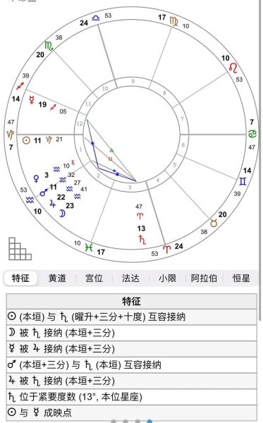 魔羯罗盘是什么_魔羯罗盘怎么用