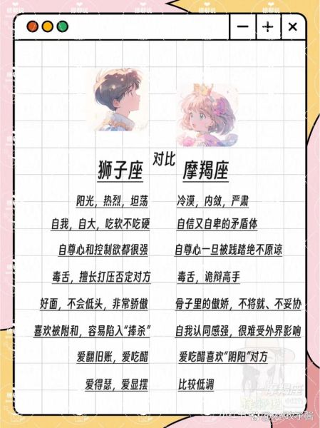 狮子女和摩羯男配吗_如何相处