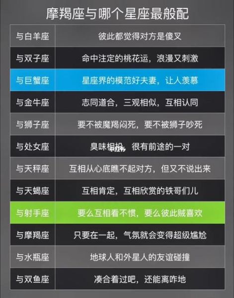魔羯座跟哪个星座最配_魔羯座恋爱配对指南