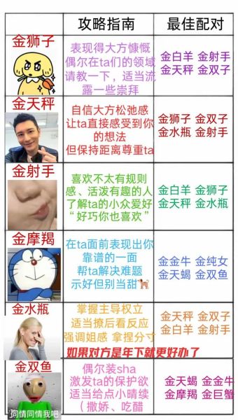 金星魔羯狮子性格冲突吗_如何相处