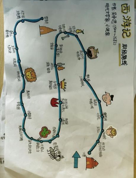 魔羯西行路线怎么走_魔羯西行需要准备什么