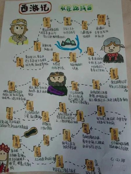 魔羯西行路线怎么走_魔羯西行需要准备什么