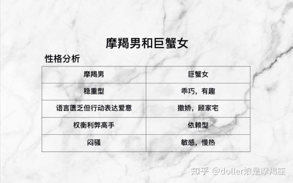 魔羯男爱巨蟹女什么意思_星座配对深度解析