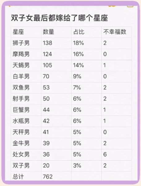 魔羯座男和双子座男适合在一起吗_性格差异大怎么办