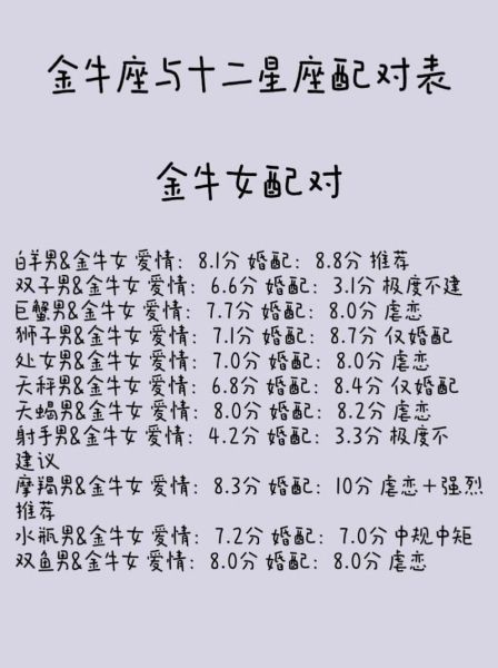 魔羯金牛配对_能长久吗