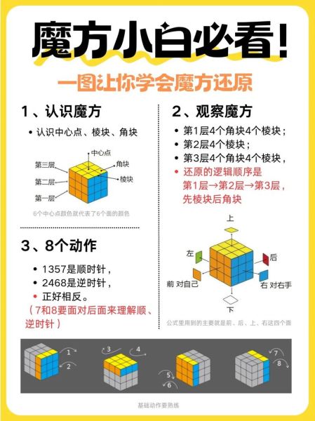 魔羯魔方是什么_怎么玩