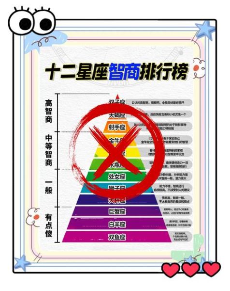 魔羯智力到底有多高_魔羯座智商排名真实吗