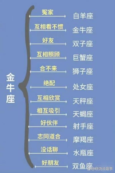金白羊月双子女性格特点_如何相处