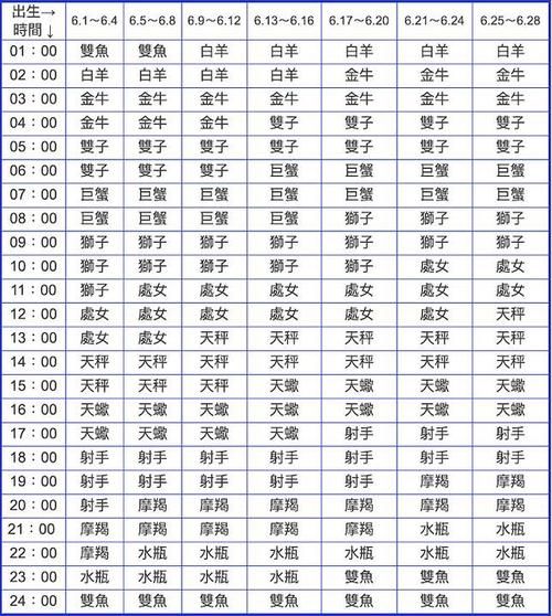 魔羯的上升星座是哪个_如何快速判断