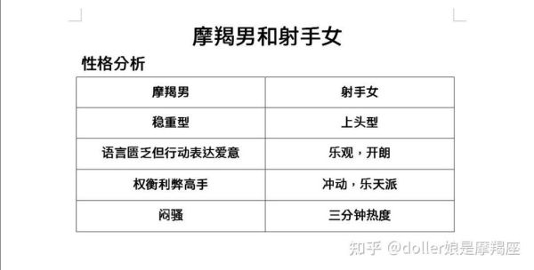 魔羯女射手男_如何相处