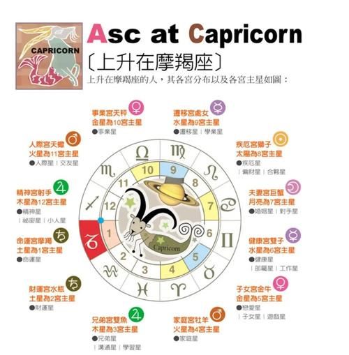 魔羯座上升星座性格_如何提升运势