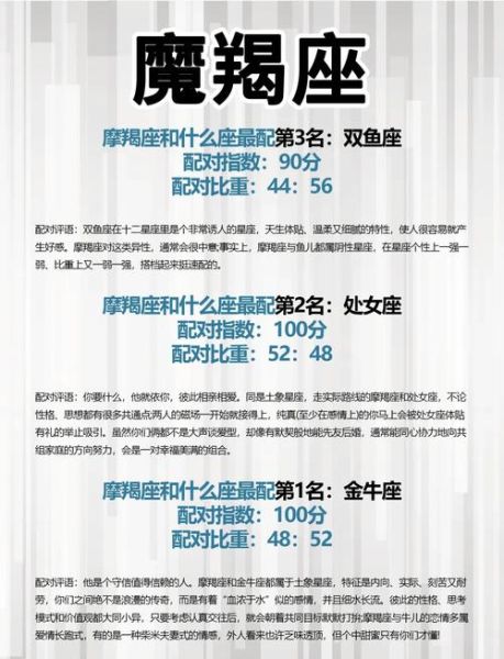 魔羯比例怎么算_魔羯比例准吗