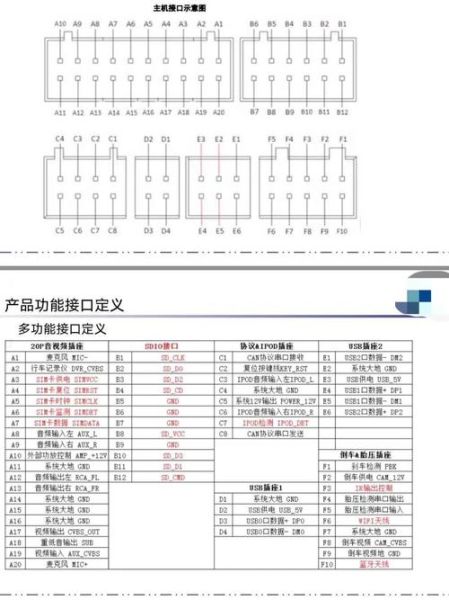 魔羯星gps怎么接线_魔羯星gps接线图