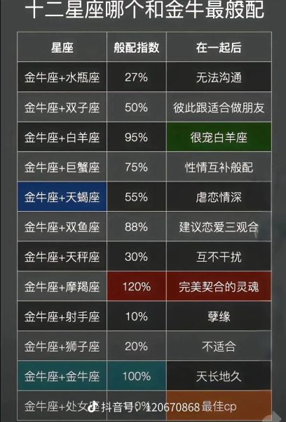 魔羯男身高_魔羯男身高多少算标准