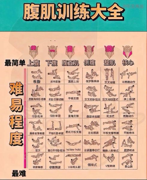 魔羯腹肌怎么练_魔羯腹肌多久见效