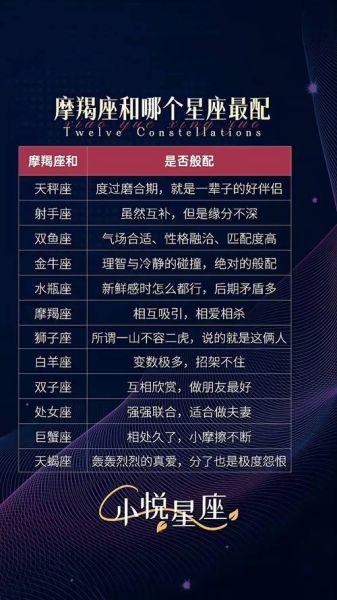 魔羯加魔羯配对_能长久吗