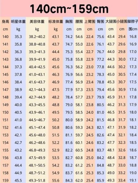 魔羯男身高体重标准_魔羯男标准体重是多少