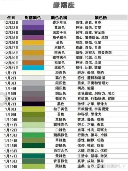魔羯座女宝宝幸运色有哪些_怎么搭配最旺运