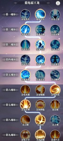 魔羯武魂是什么_如何觉醒魔羯武魂