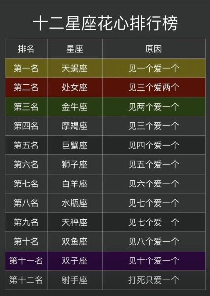 天蝎座渣吗_天蝎座真的花心吗