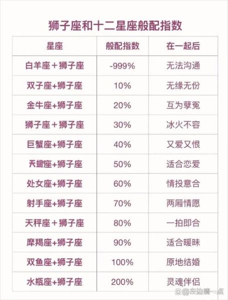 狮子女和摩羯男合适吗_狮子女摩羯男配对指数