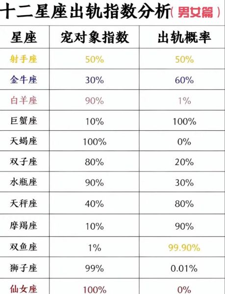 天蝎座算力是什么_如何提升天蝎座算力