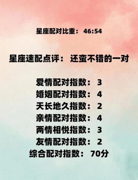 巨蟹男和狮子女配对指数_双子介入会怎样