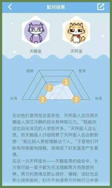 天秤男天蝎座女配对指数_能走到最后吗