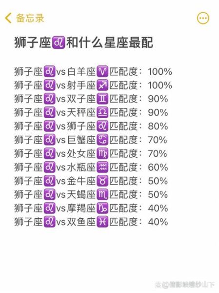 狮子和魔羯谁优秀啊_哪个星座更厉害